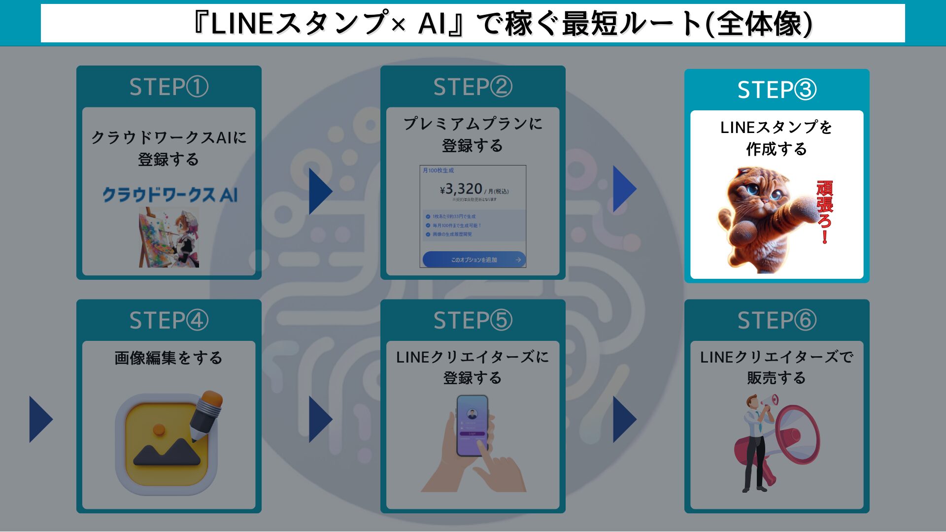 クラウドワークスAI✕LINEスタンプで稼ぐ方法【不労所得】（旧：オーダーメイドAI） - クラウドワークスAIを世界一わかりやすく解説する人